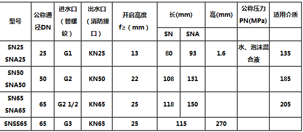 室内消火栓安装高度