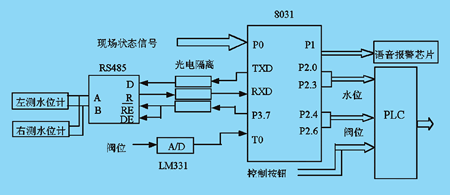 联锁系统软件缺陷