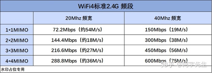 什么是2.4g wifi