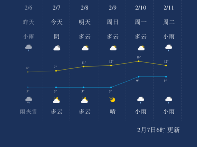 南京明天24小时天气