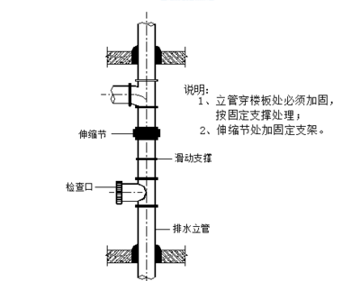 北京房屋改建加固设计规范最新版全文（北京房屋改建加固设计规范）