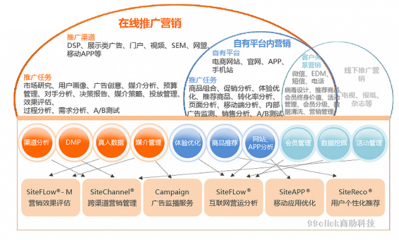 dsp营销是什么