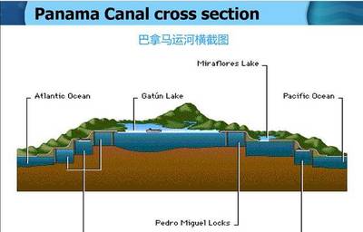 巴拿马运河船舶高度