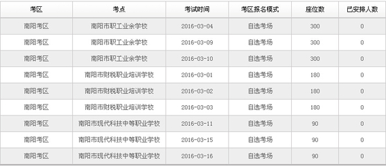 会计从业资格考试的科目