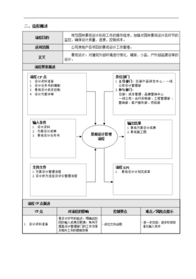景观设计的流程