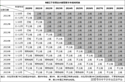 小汽车年检新规定
