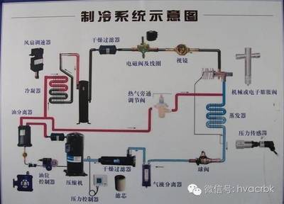 空调制冷原理动画演示