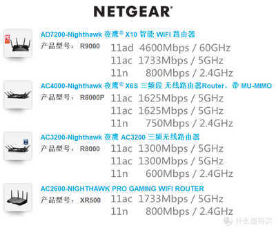 家用wifi由什么组成