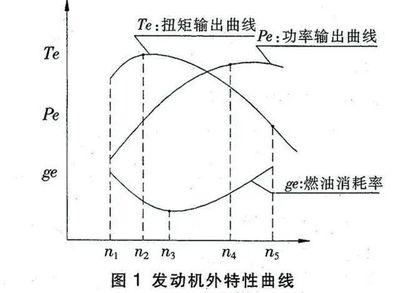 工作曲线 pe什么意思