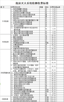 120斤裙子上班穿搭