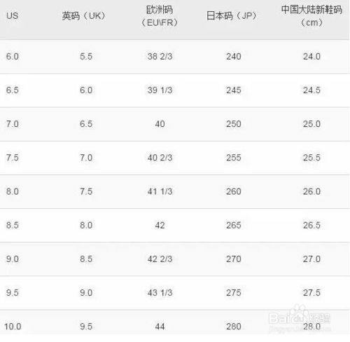 鞋子欧洲尺码和中国尺码对照表