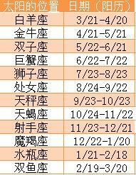 阳历是啥