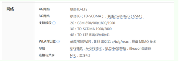 4g3g2g网络有什么区别