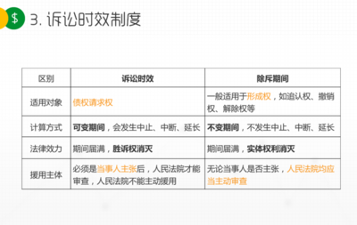 诉讼时效与除斥期间的区别