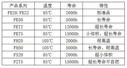 电容的主要参数有哪些