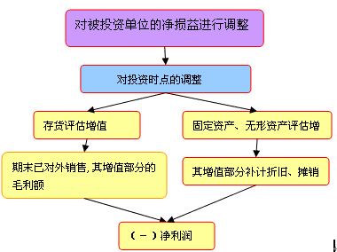 股权投资指什么