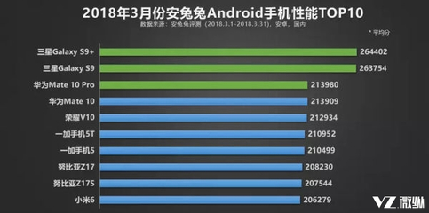 三星s8跑分安兔兔多少,骁龙8