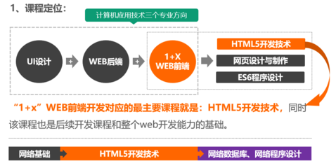 Html模块化(web模块化开发)
