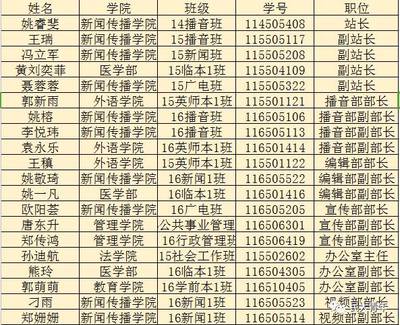 姚姓名字最好听最高分