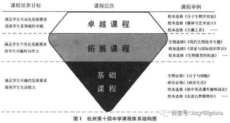 平面设计典型人格特征,偏