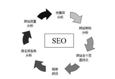 网站建设公司需要不断的优化自己相应的服务价格