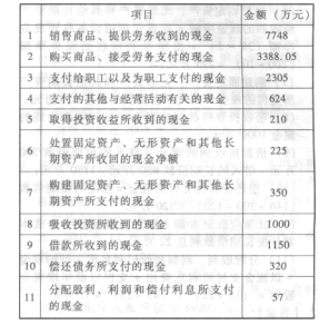 会计资料核销