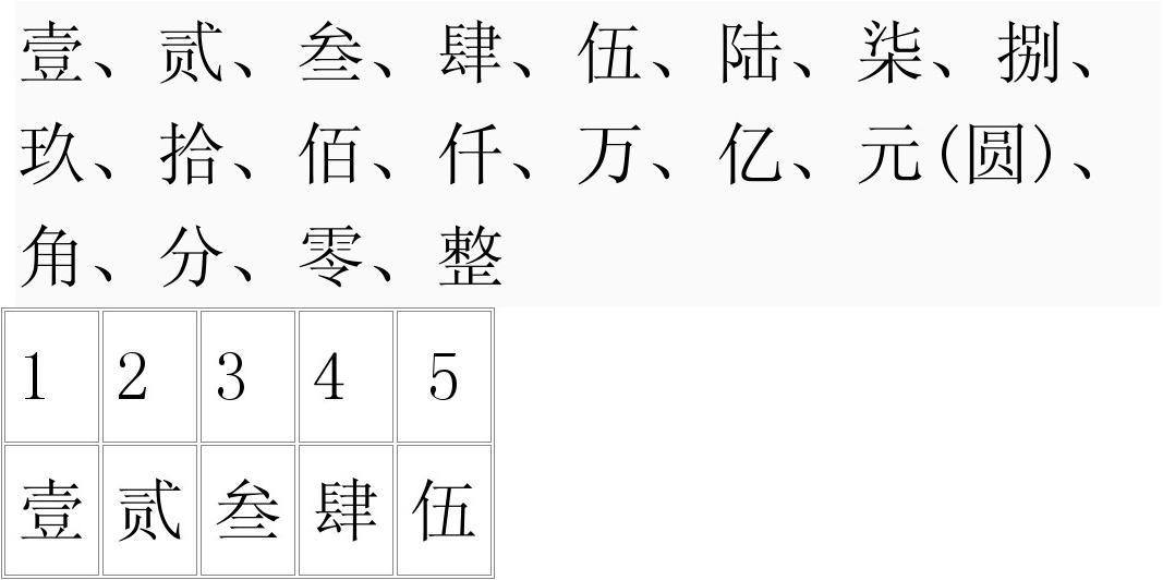 12大写怎么写