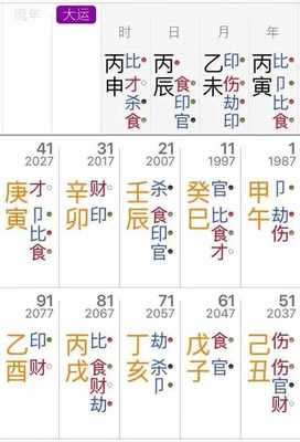 八字官星在线查询
