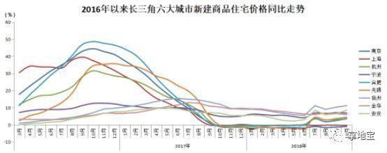 无锡房价走势2016