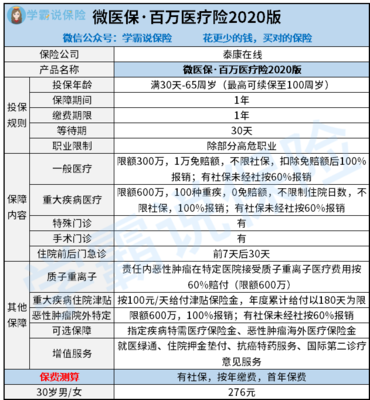 流产怎样报销医保报销多少费用多少