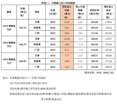 套利一年有多少利润