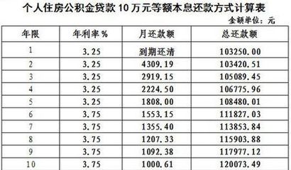 5年以上贷款利率