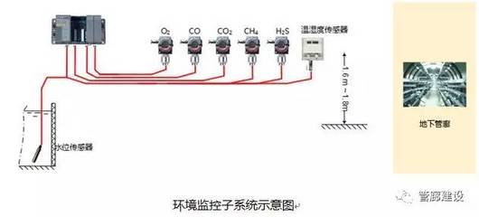 温湿度传感器原理图