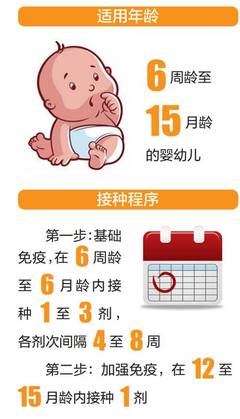 新生儿月龄怎么算