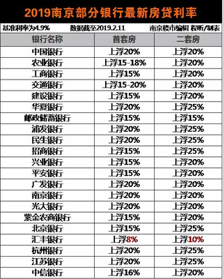 今年的利率是多少钱