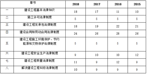 法律规定施工时间