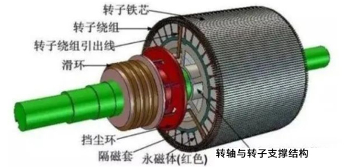 什么是同步电动机