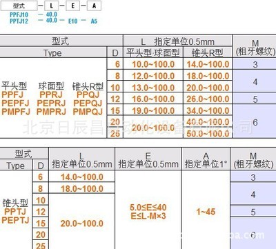 切除子宫瘤大概多少钱