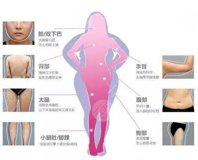 抽脂融脂