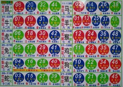 12生肖图表