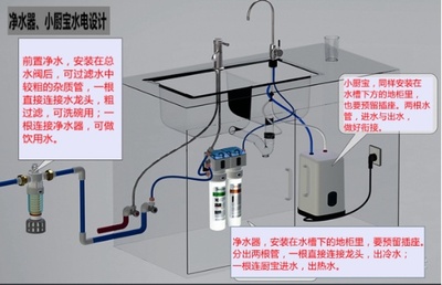 厨房冷热水的位置