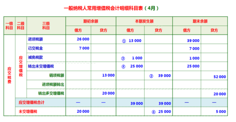 会计如何学分录,如何进行会计分录?