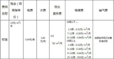 西安市暖气收费标准