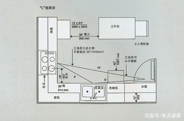 厨房的最小尺寸