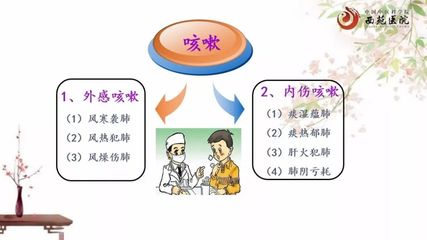 咳嗽咳痰的护理