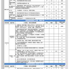 装修明细报价清单表格