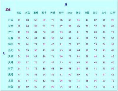 12月是啥星座