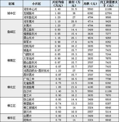 月入6000可以贷款多少