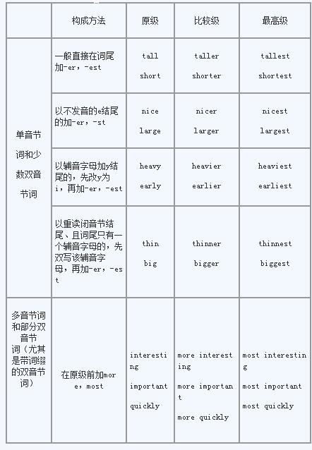 earlier谐音怎么读