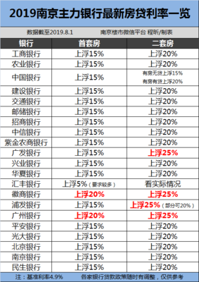 现在银行买房贷款利率是多少